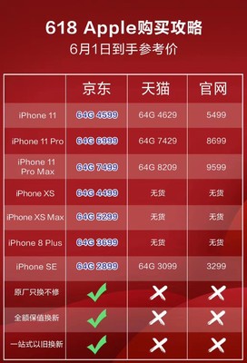 苹果八出来价格是多少