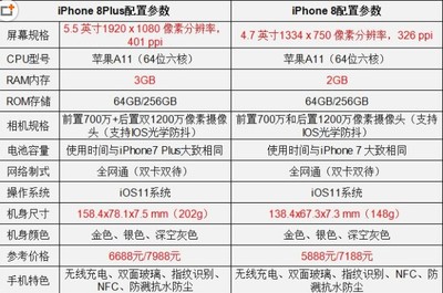 苹果八出来价格是多少