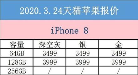 苹果八出来价格是多少
