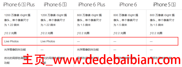 iphone6plus像素多少万