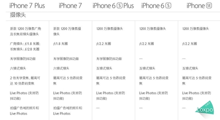 iphone6plus像素多少万