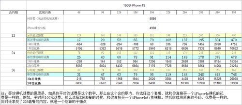8gb等于多少g