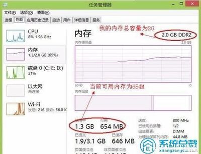 最大运行 内存是多少