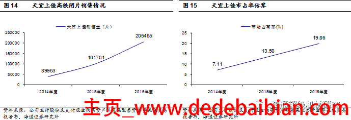 中国高铁国产化率多少