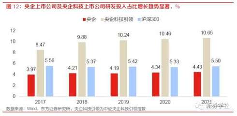 中国高铁国产化率多少