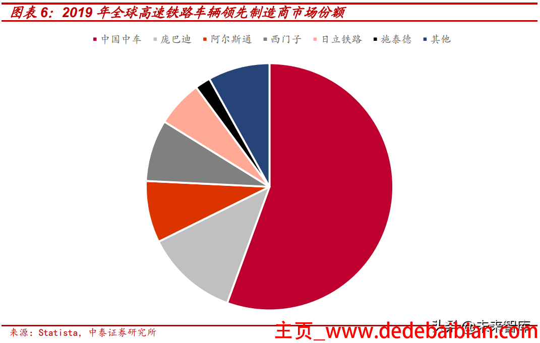 中国高铁国产化率多少