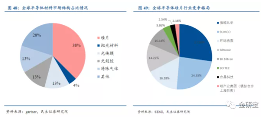 中国高铁国产化率多少