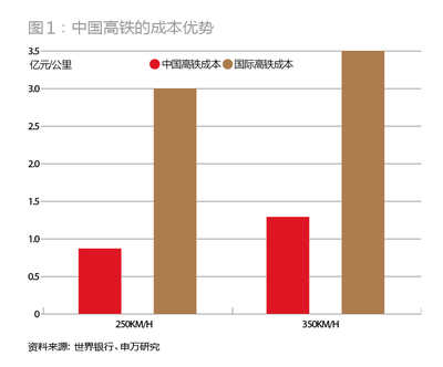中国高铁国产化率多少