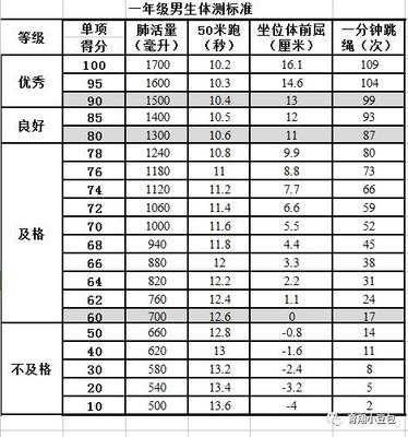 27万分钟等于多少毫升