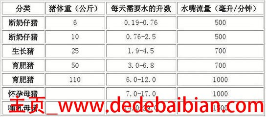 27万分钟等于多少毫升