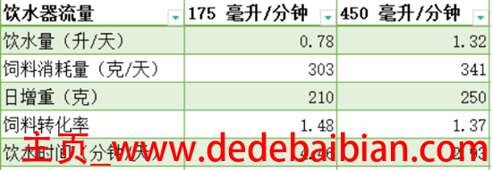 27万分钟等于多少毫升