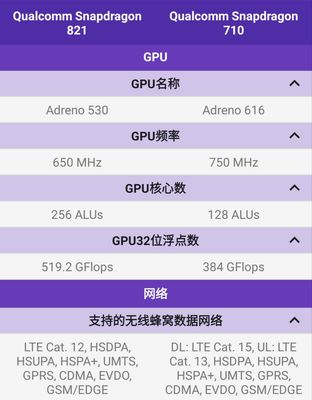 cpu是810是多少
