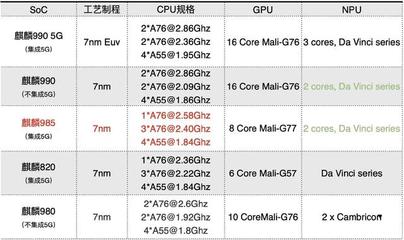 cpu是810是多少
