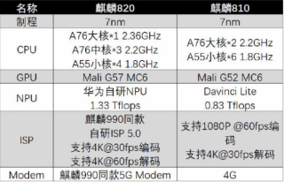 cpu是810是多少