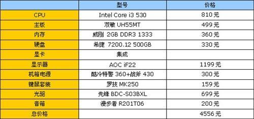 cpu是810是多少