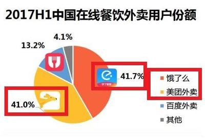 饿了吗的股票是多少