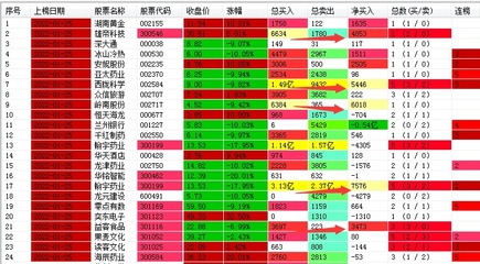 饿了吗的股票是多少