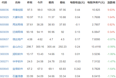 饿了吗的股票是多少