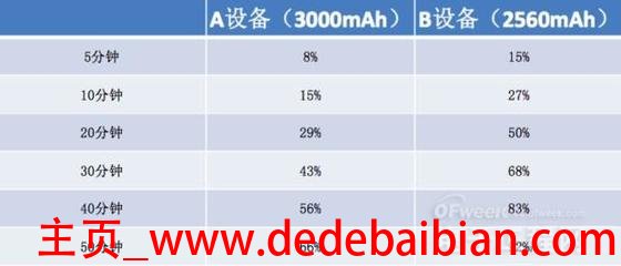 810和820温度能差多少