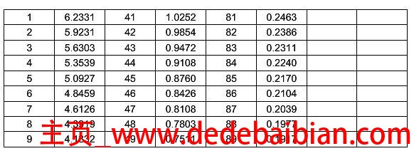 810和820温度能差多少