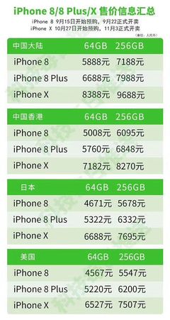 苹果8×价格多少钱一根