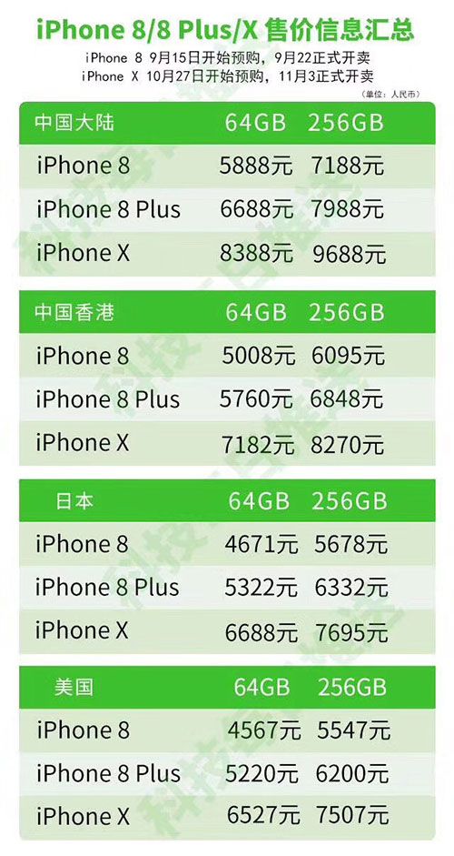 苹果8×价格多少钱一根