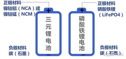 三元锂可以用多少年