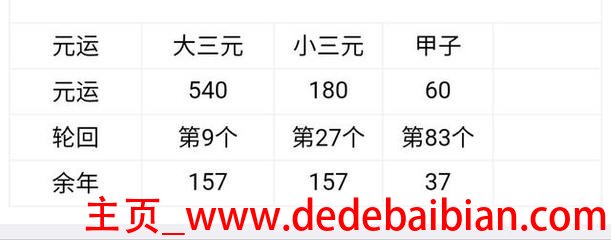 三元锂可以用多少年