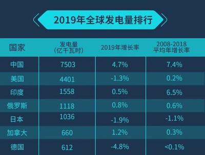 三元锂可以用多少年