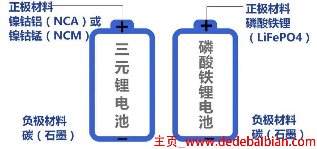 三元锂可以用多少年
