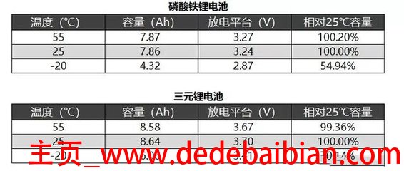 三元锂可以用多少年