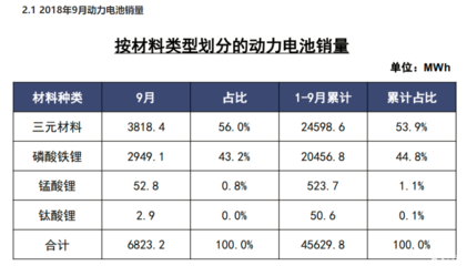 三元锂可以用多少年