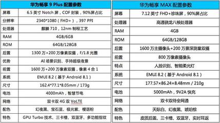 华为畅想732g报价多少