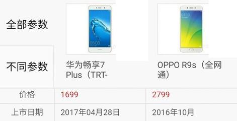 华为畅想732g报价多少