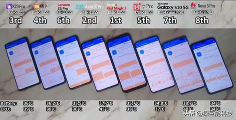 三星pro跑分是多少
