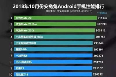 三星pro跑分是多少
