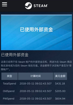 bilibili资金多少