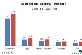 10年前苹果市值多少