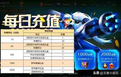 做特效可以赚多少钱