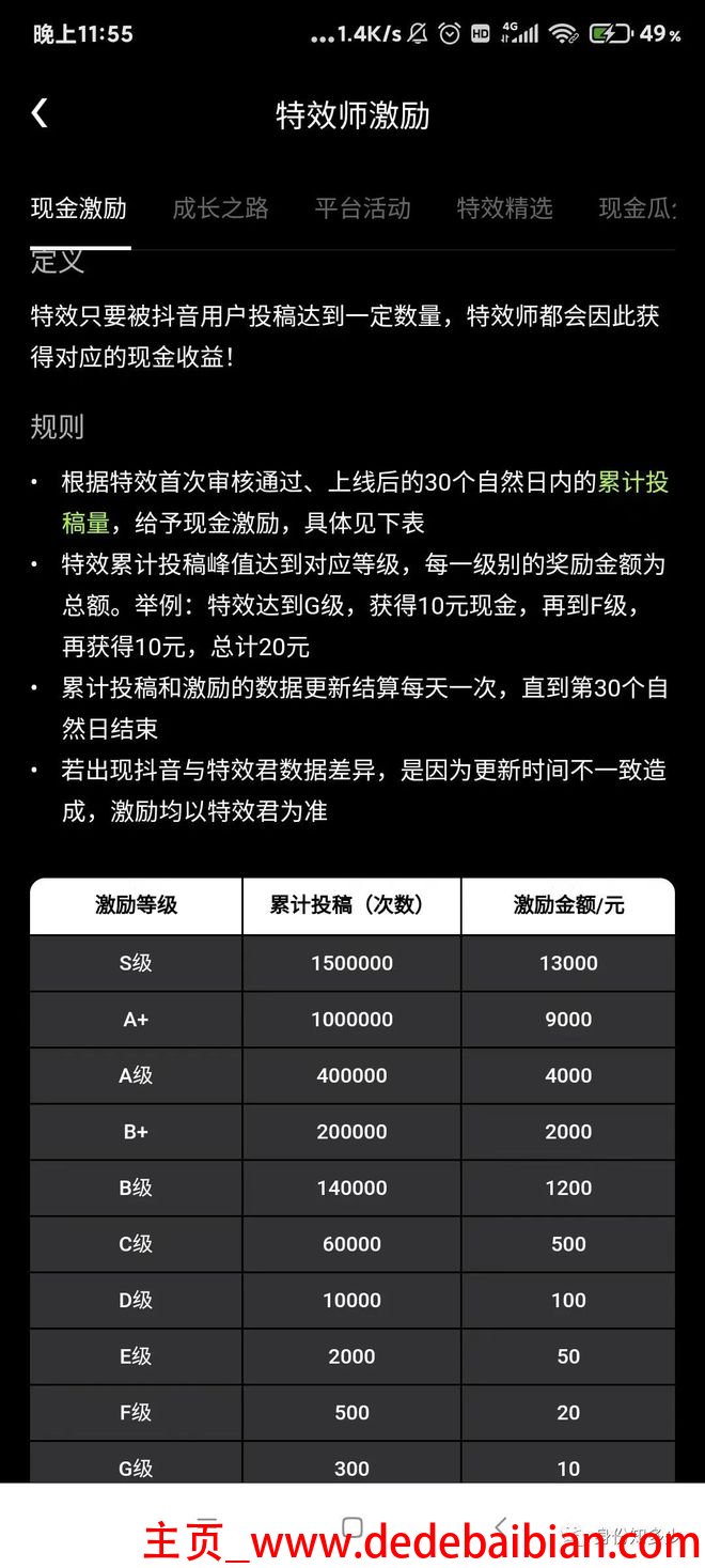 做特效可以赚多少钱
