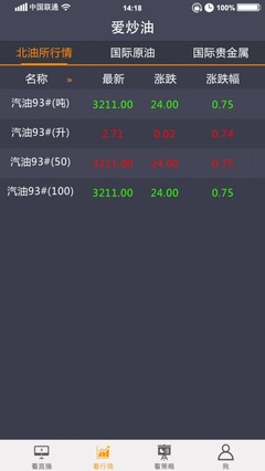 手机炒贵金属一天耗多少流量