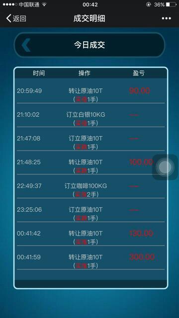 手机炒贵金属一天耗多少流量