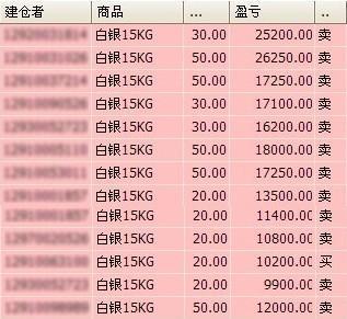 手机炒贵金属一天耗多少流量