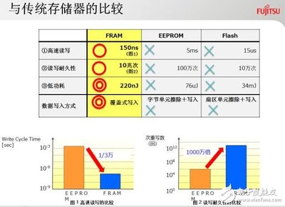 5ms是多少秒