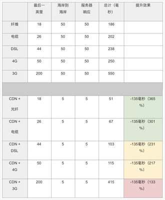5ms是多少秒