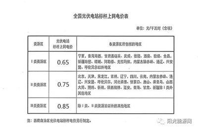 手机辐射量多少