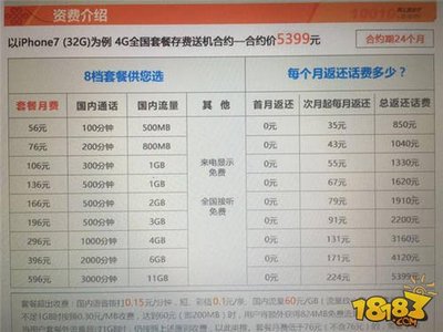 596套餐 联通返还多少