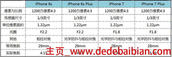 三苹果6s像素是多少