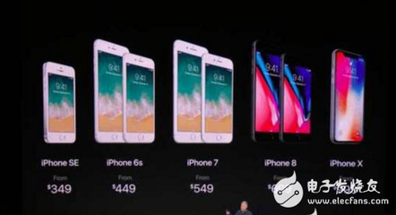 美版iphonex屏幕多少寸