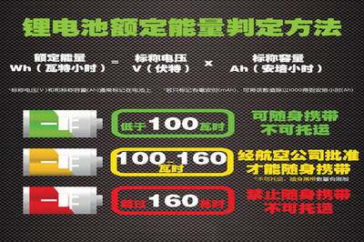 20000毫安是多少wh